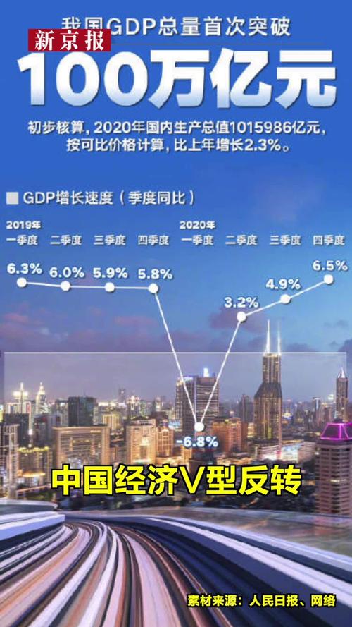 中国gdp总量vs的相关图片