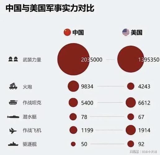 中国vs美国综合实力对比的相关图片