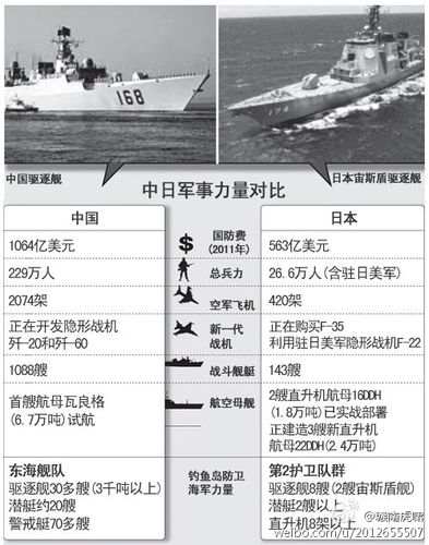 日本火箭军vs中国火箭军的相关图片