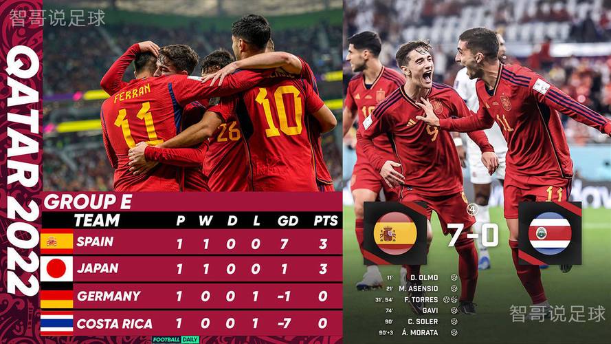 西班牙vs德国3比一谁赢了的相关图片